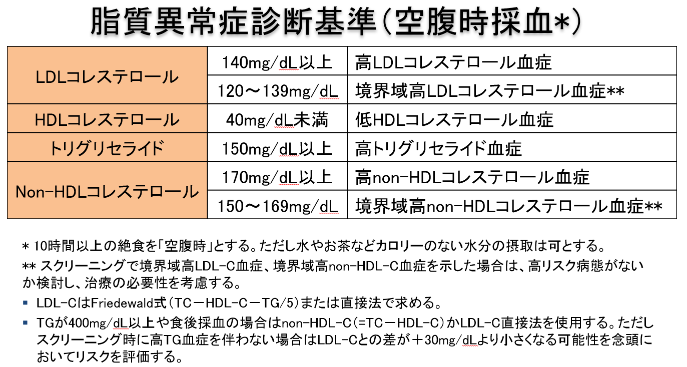 Ldl コレステロール 基準 値