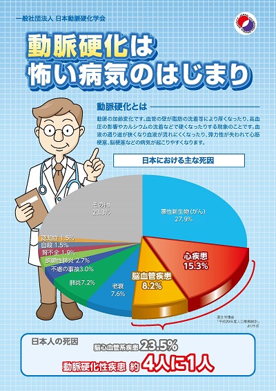 動脈硬化は怖い病気のはじまり