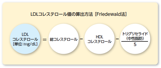 イラクサの根はインポテンスを引き起こします